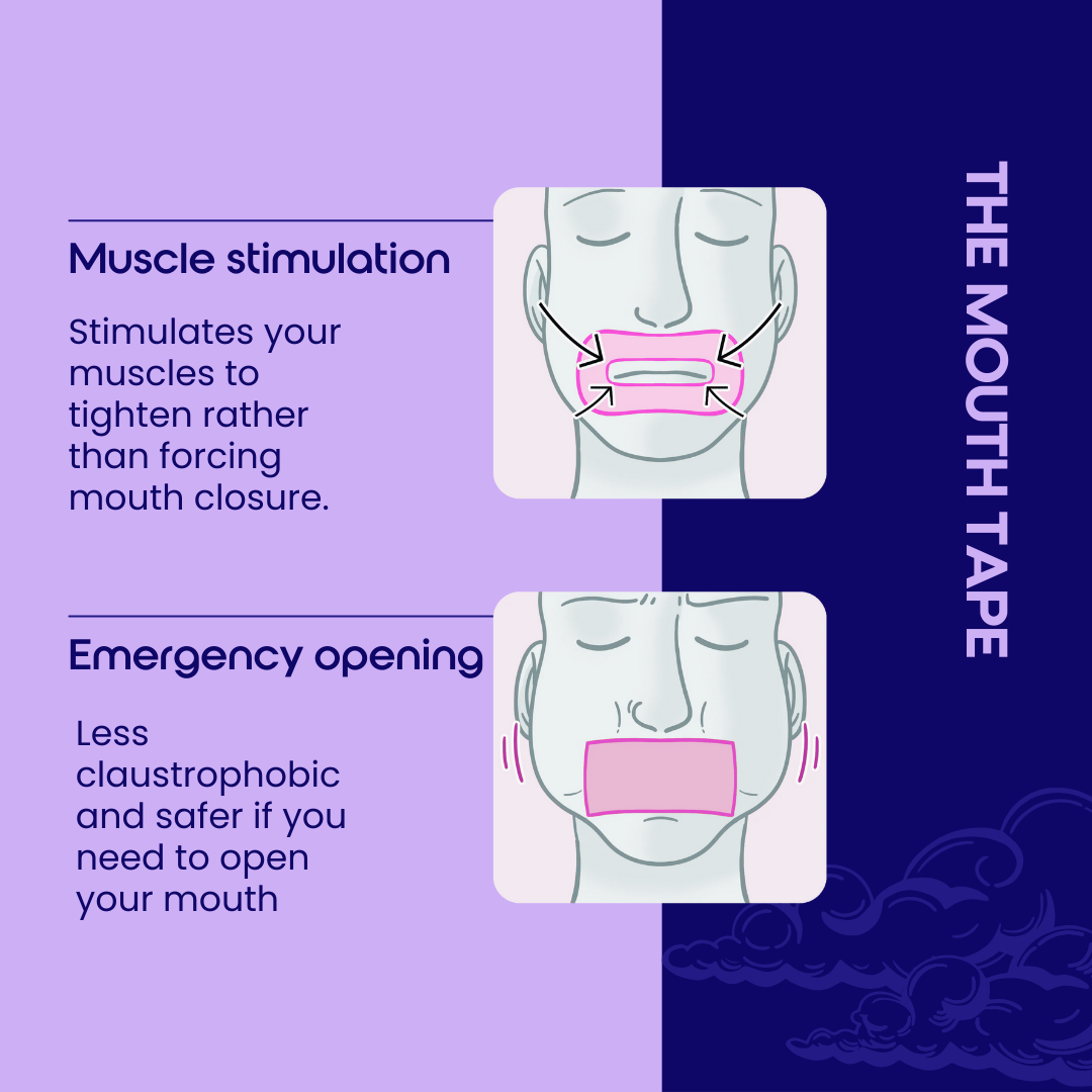 The Mouth Tape: Beard-Friendly